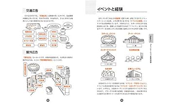 マーケティング・コミュニケーション大辞典 マ－ケティング・コミュニケ－ション大辞典 / 宣伝会議【編